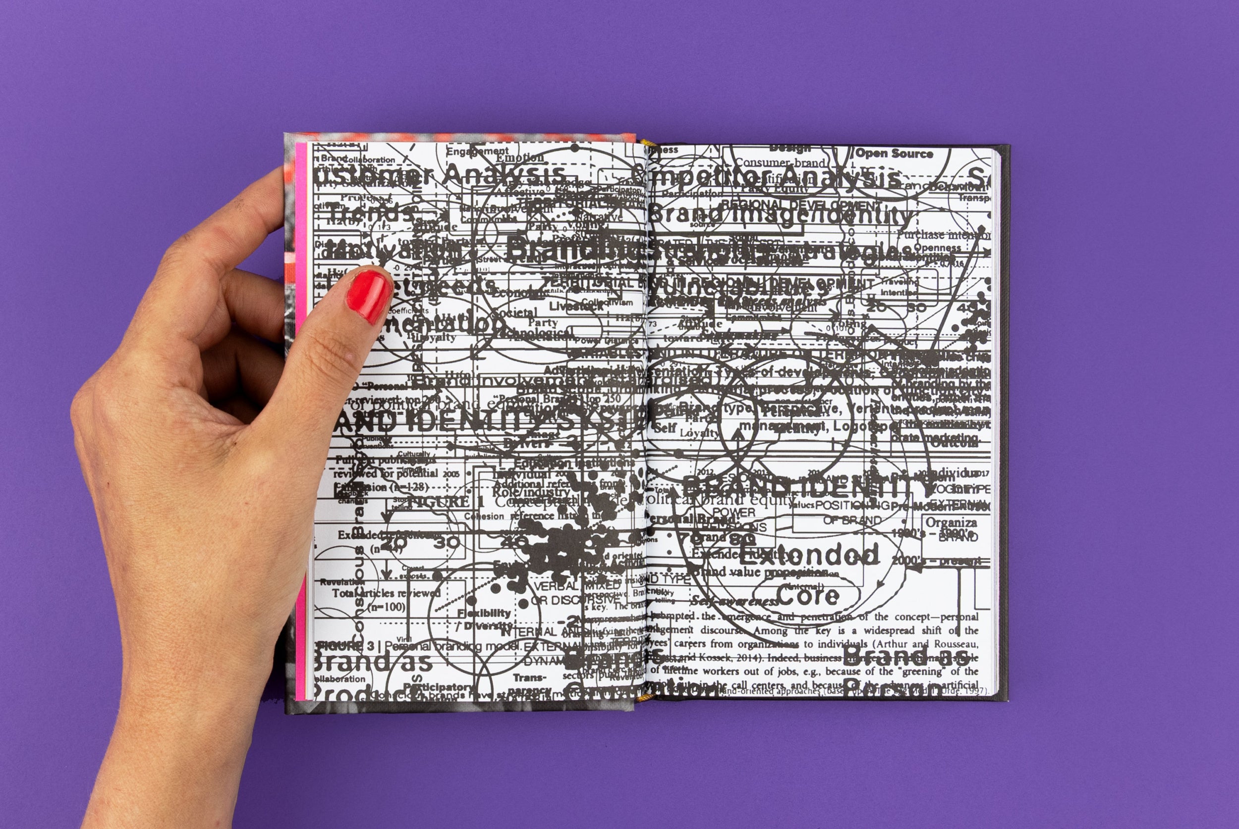 What is post-branding?